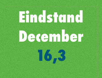 December: Positieve afsluiting voor de Interior Index