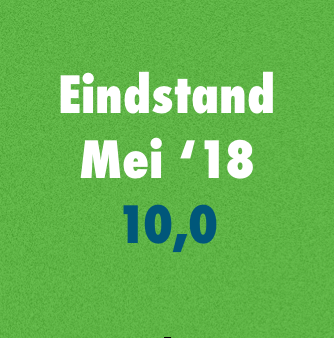 Verbetering voor de Interior Index in mei