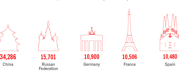 Salone del Mobile in Milaan ontving 34.286 vakbezoekers uit China (en 4.307 uit Nederland)