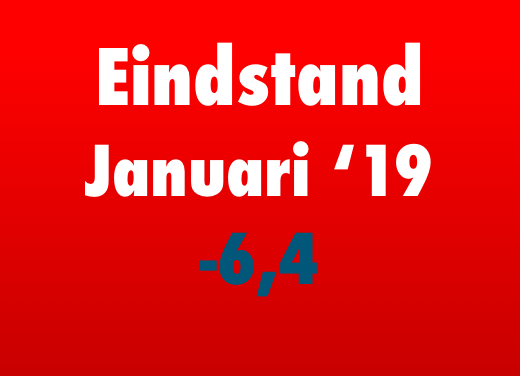 Interior Index zakt 5,5 punt en eindigt in januari op -6,9