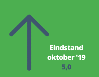 Barometerstand woonbranche positief