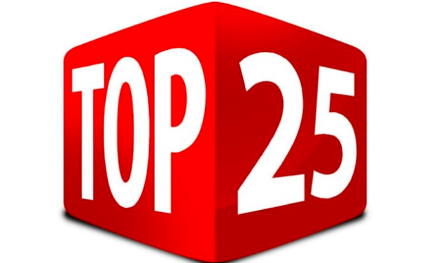 Dit was 2019…de 25 best gelezen online artikelen