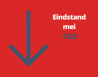 Woonbranche economische barometer in april gestabiliseerd