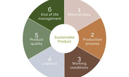 Groot aantal deelnemers Sustainable Design Awards