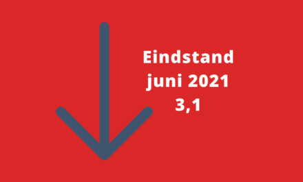 Barometerstand woonbranche stabiel in juni