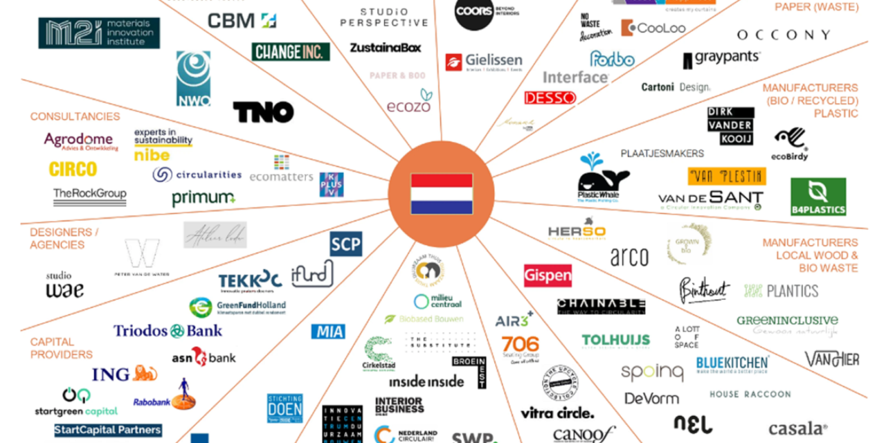 Update van het Nederlandse circulaire landschap