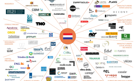Update van het Nederlandse circulaire landschap