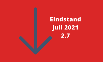 Barometerstand woonbranche ook in juli stabiel