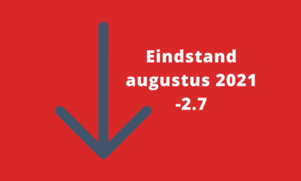 Barometerstand woonbranche duikelt in het rood