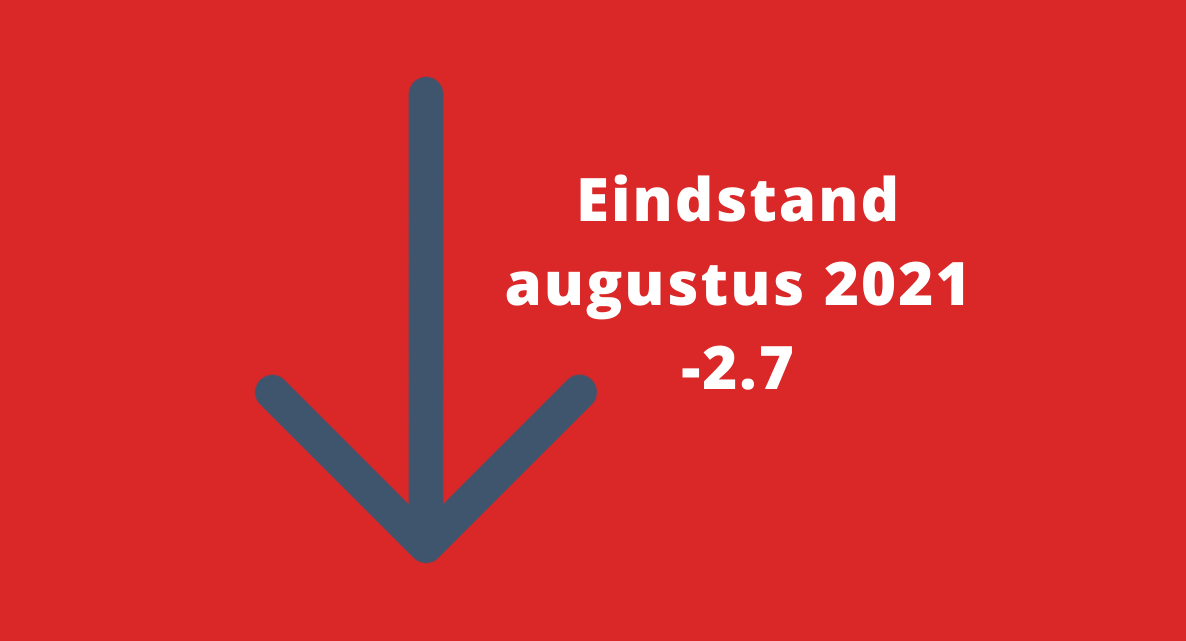 Barometerstand woonbranche duikelt in het rood
