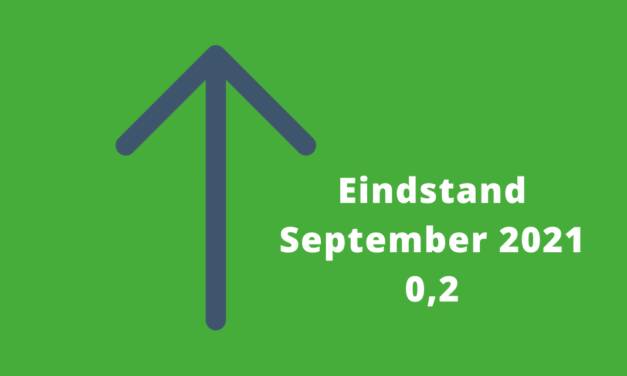 Barometerstand woonbranche neutraal