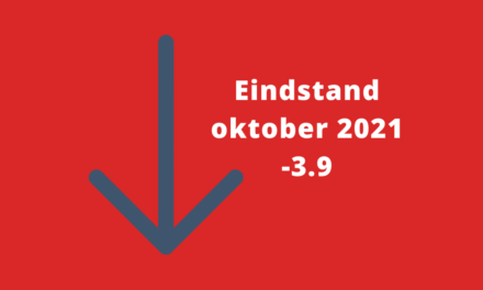 Barometerstand woonbranche in oktober vier punten gedaald