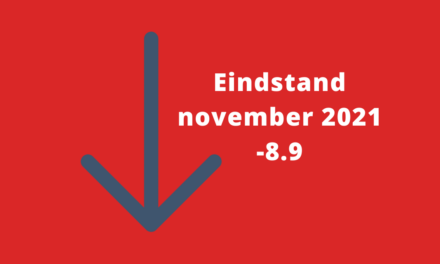 Barometerstand woonbranche zakt in november verder weg