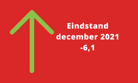 Barometerstand woonbranche eindigt het jaar negatief