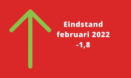 Barometerstand woonbranche stijgt maar is erg instabiel