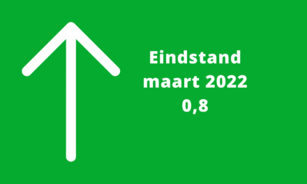 Barometerstand woonbranche neutraal
