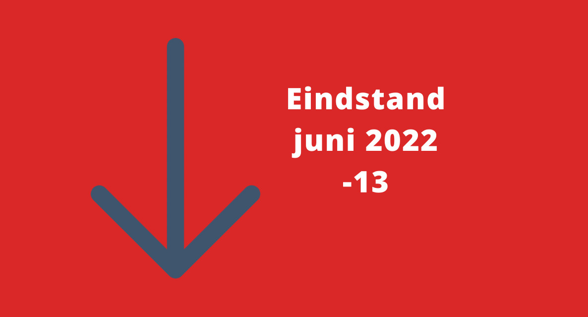 Barometerstand woonbranche: ook de detaillist voelt het