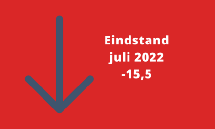 Barometerstand woonbranche op laagste stand sinds juli 2013