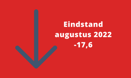 Barometerstand woonbranche zakt verder weg