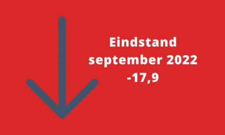 Barometerstand woonbranche naar nieuw dieptepunt