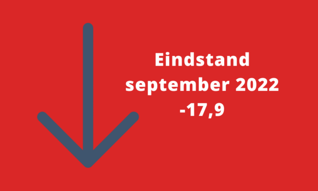 Barometerstand woonbranche naar nieuw dieptepunt
