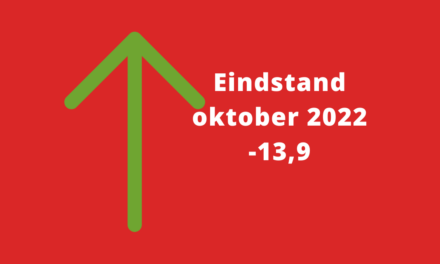 Lichte verbetering barometerstand woonbranche