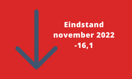 Barometerstand woonbranche onverminderd negatief