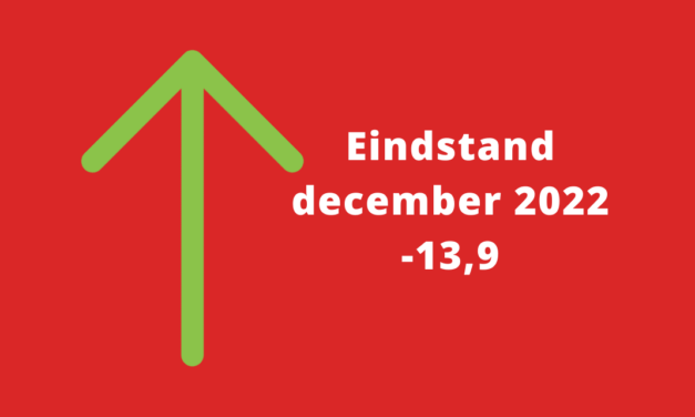Barometerstand woonbranche eindigt het jaar stabiel negatief