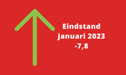 Barometerstand woonbranche krabbelt op