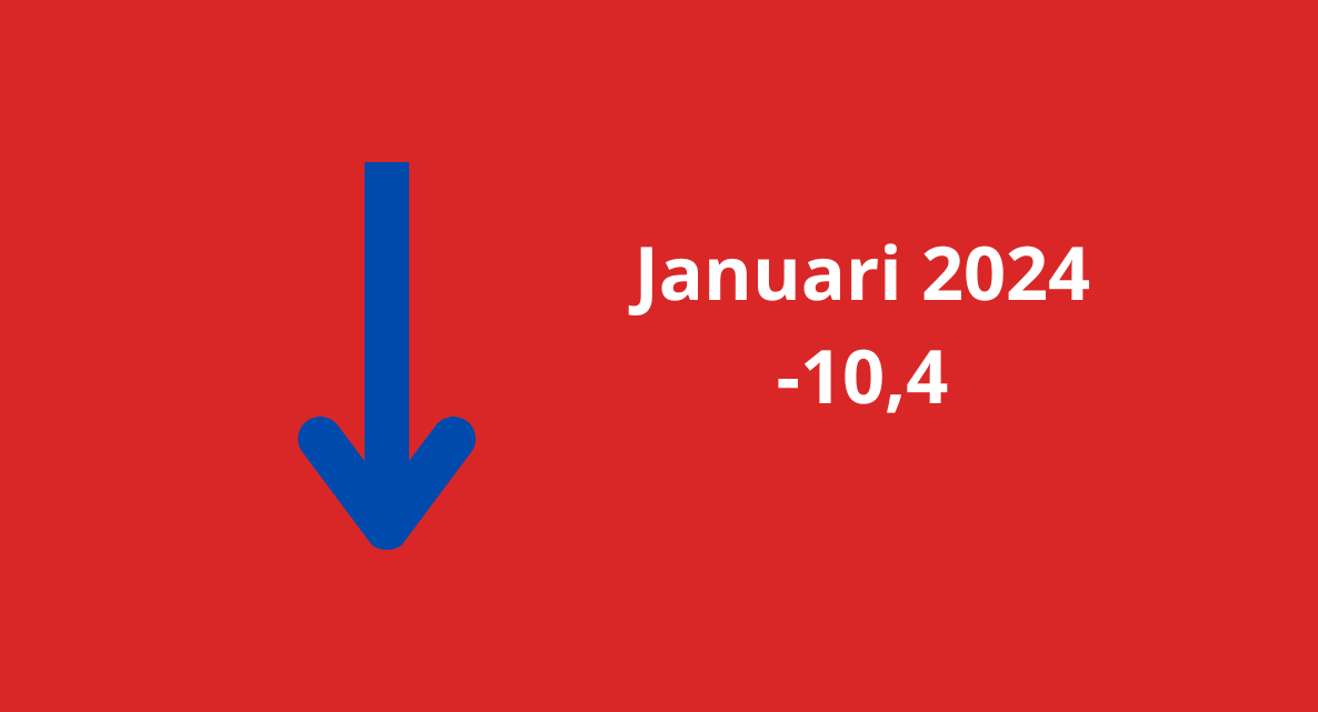 Woonbranche economische barometer toont zwak begin van het jaar