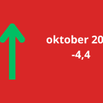 Woonbranche economische barometer stabiel