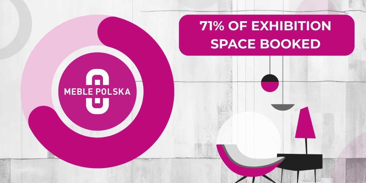 Meble Polska 2026: meer dan 70 procent is al volgeboekt