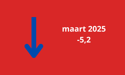 Woonbranche economische barometer verder in het rood