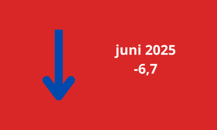 Woonbranche economische barometer staat onder druk