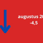 Woonbranche economische barometer bijna drie punten gedaald