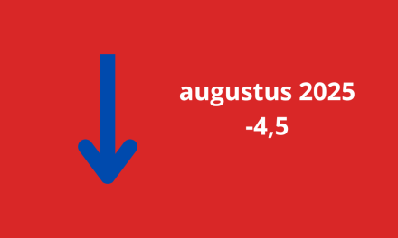 Woonbranche economische barometer bijna drie punten gedaald
