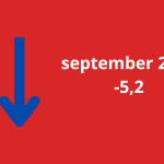 Woonbranche economische barometer per saldo stabiel