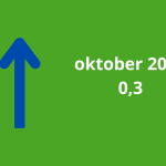 Woonbranche economische barometer in het groen