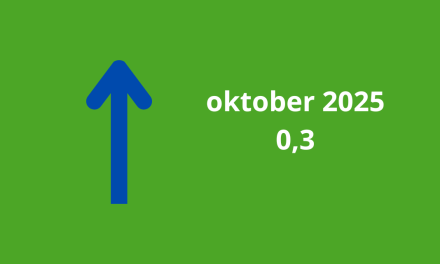 Woonbranche economische barometer in het groen