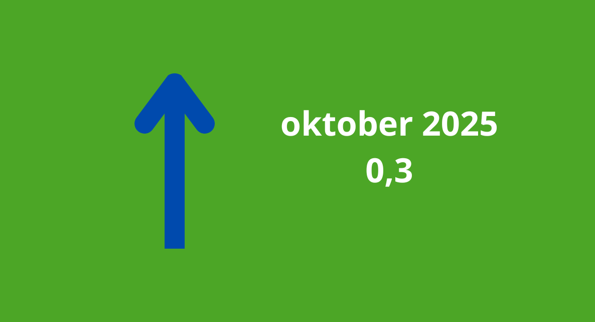 Woonbranche economische barometer in het groen