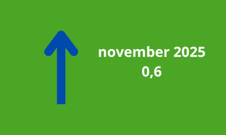 Woonbranche economische barometer stabiliseert positief