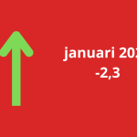 Woonbranche economische barometer in januari gestegen