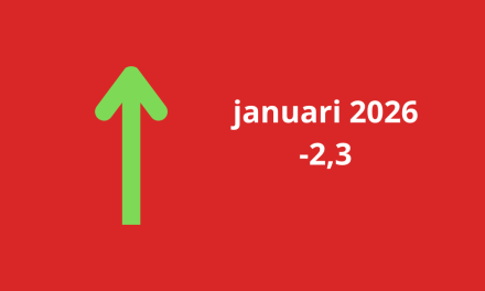 Woonbranche economische barometer in januari gestegen
