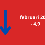 Woonbranche economische barometer in februari gedaald