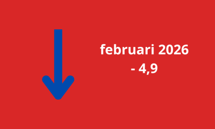 Woonbranche economische barometer in februari gedaald