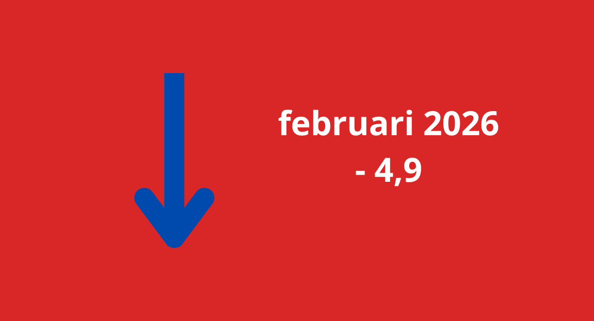 Woonbranche economische barometer in februari gedaald
