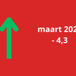 Woonbranche economische barometer zoekt richting