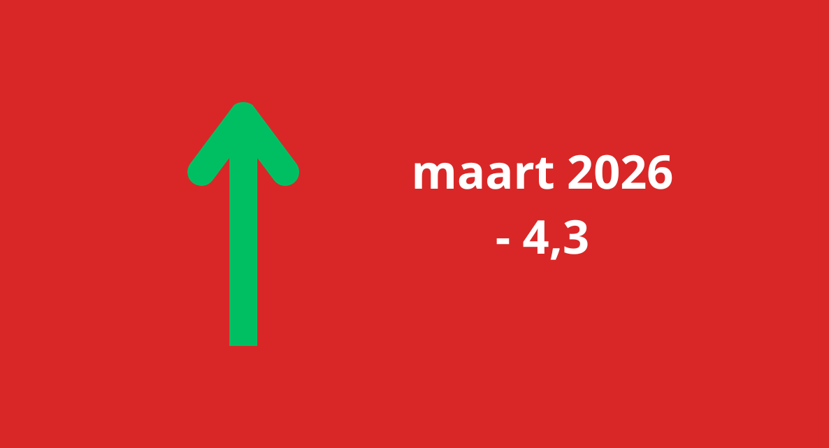 Woonbranche economische barometer zoekt richting