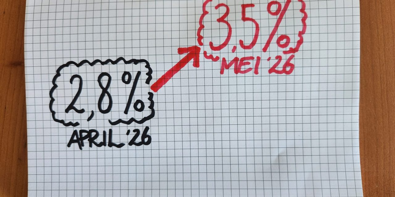 Inflatie in mei 3,5 procent bij snelle raming