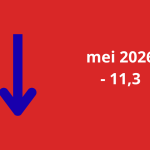 Woonbranche economische barometer verder onderuit